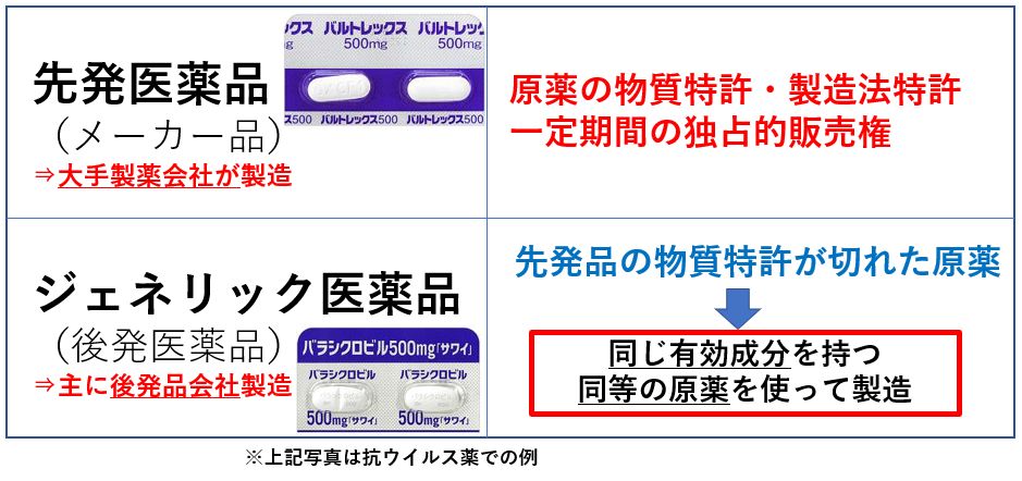 ジェネリック医薬品の問題点とは なぜ勧める 安い理由を詳しく解説 大田区大森の大木皮膚科